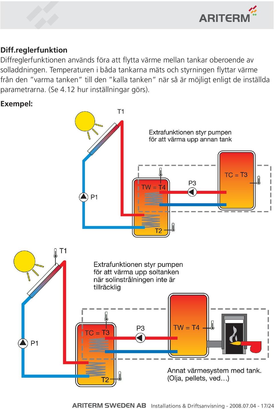 Temperaturen i båda tankarna mäts och styrningen flyttar värme från den varma tanken till den