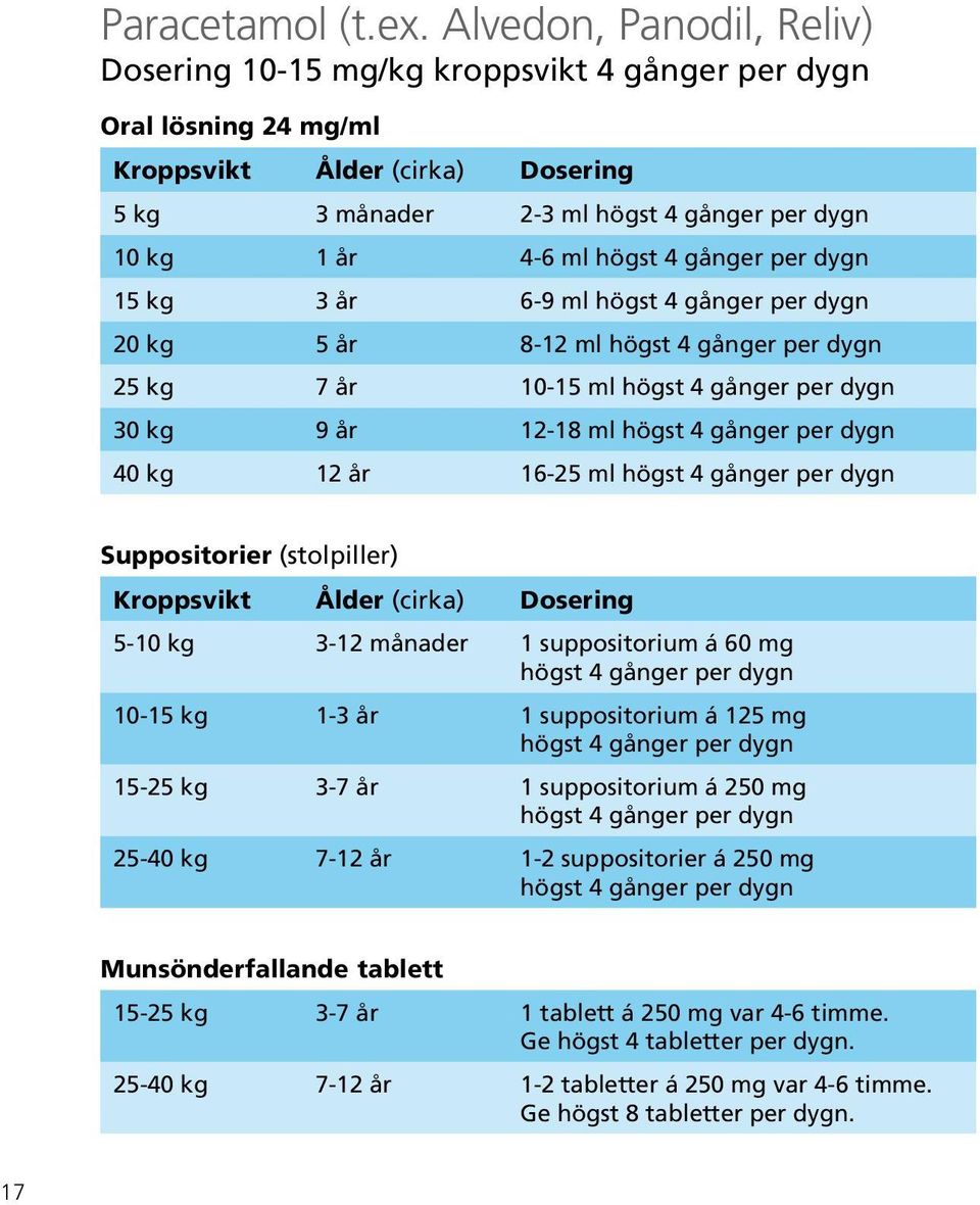 högst 4 gånger per dygn 15 kg 3 år 6-9 ml högst 4 gånger per dygn 20 kg 5 år 8-12 ml högst 4 gånger per dygn 25 kg 7 år 10-15 ml högst 4 gånger per dygn 30 kg 9 år 12-18 ml högst 4 gånger per dygn 40