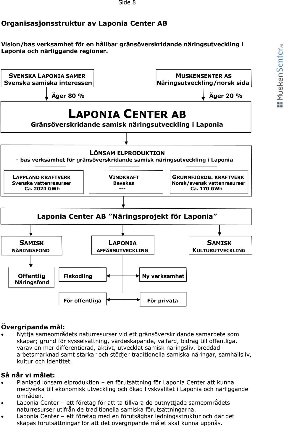 ELPRODUKTION - bas verksamhet för gränsöverskridande samisk näringsutveckling i Laponia LAPPLAND KRAFTVERK VINDKRAFT GRUNNFJORDB.