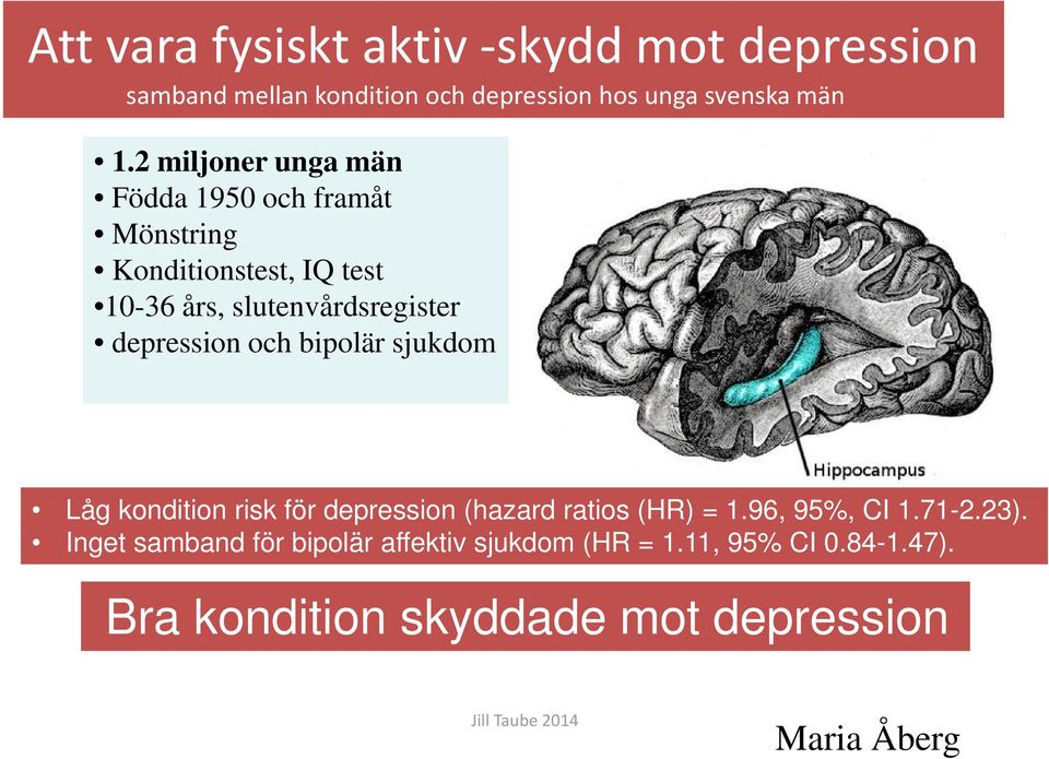 depression (hazard ratios (HR) = 1.96, 95%, CI 1.71-2.23). Inget samband för bipolär affektiv sjukdom (HR = 1.11, 95% CI 0.84-1.47).