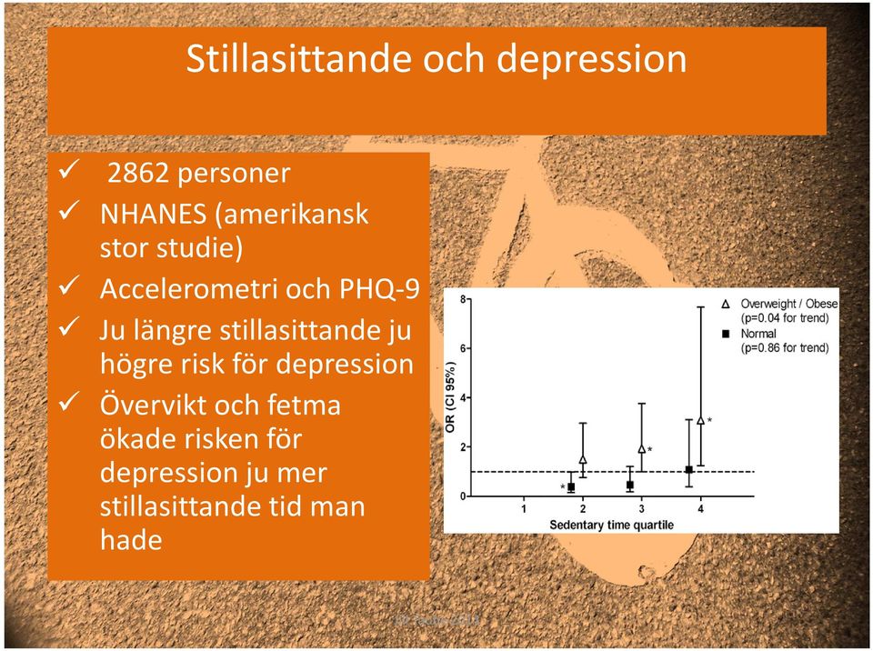 ju högre risk för depression Övervikt och fetma ökade risken