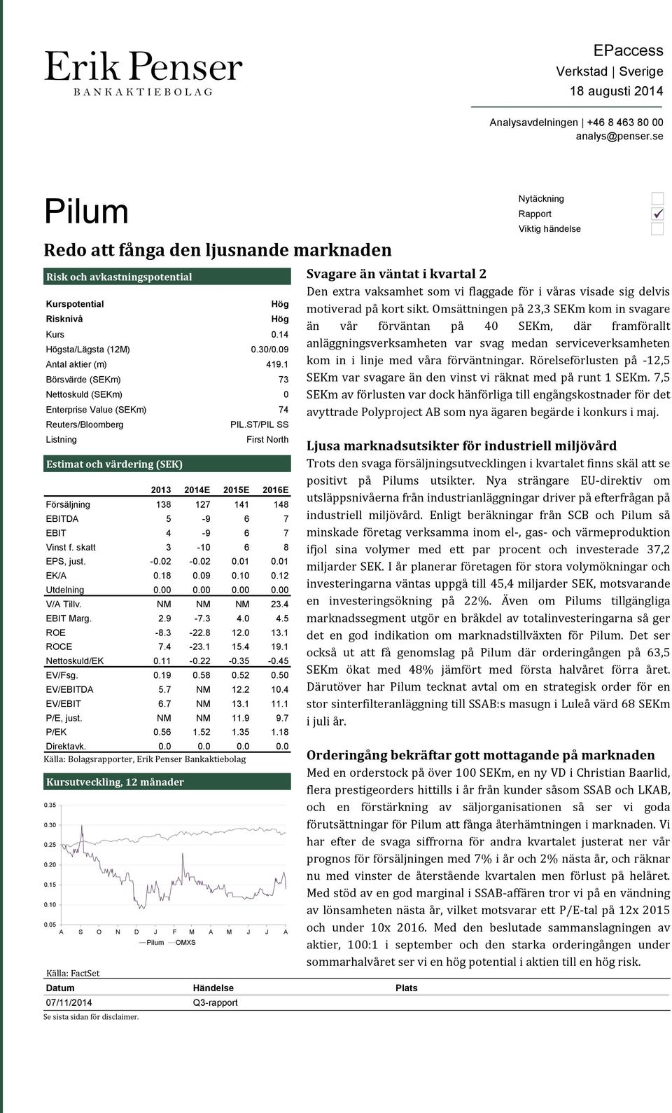 14 Högsta/Lägsta (12M).3/.9 Antal aktier (m) 419.1 Börsvärde (SEKm) 73 Nettoskuld (SEKm) Enterprise Value (SEKm) 74 Reuters/Bloomberg Listning Estimat och värdering (SEK) PIL.