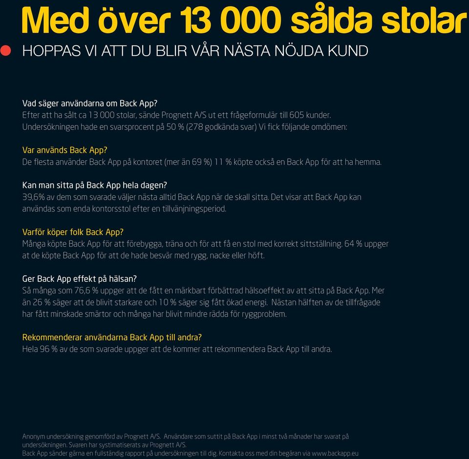 De flesta använder Back App på kontoret (mer än 69 %) 11 % köpte också en Back App för att ha hemma. Kan man sitta på Back App hela dagen?