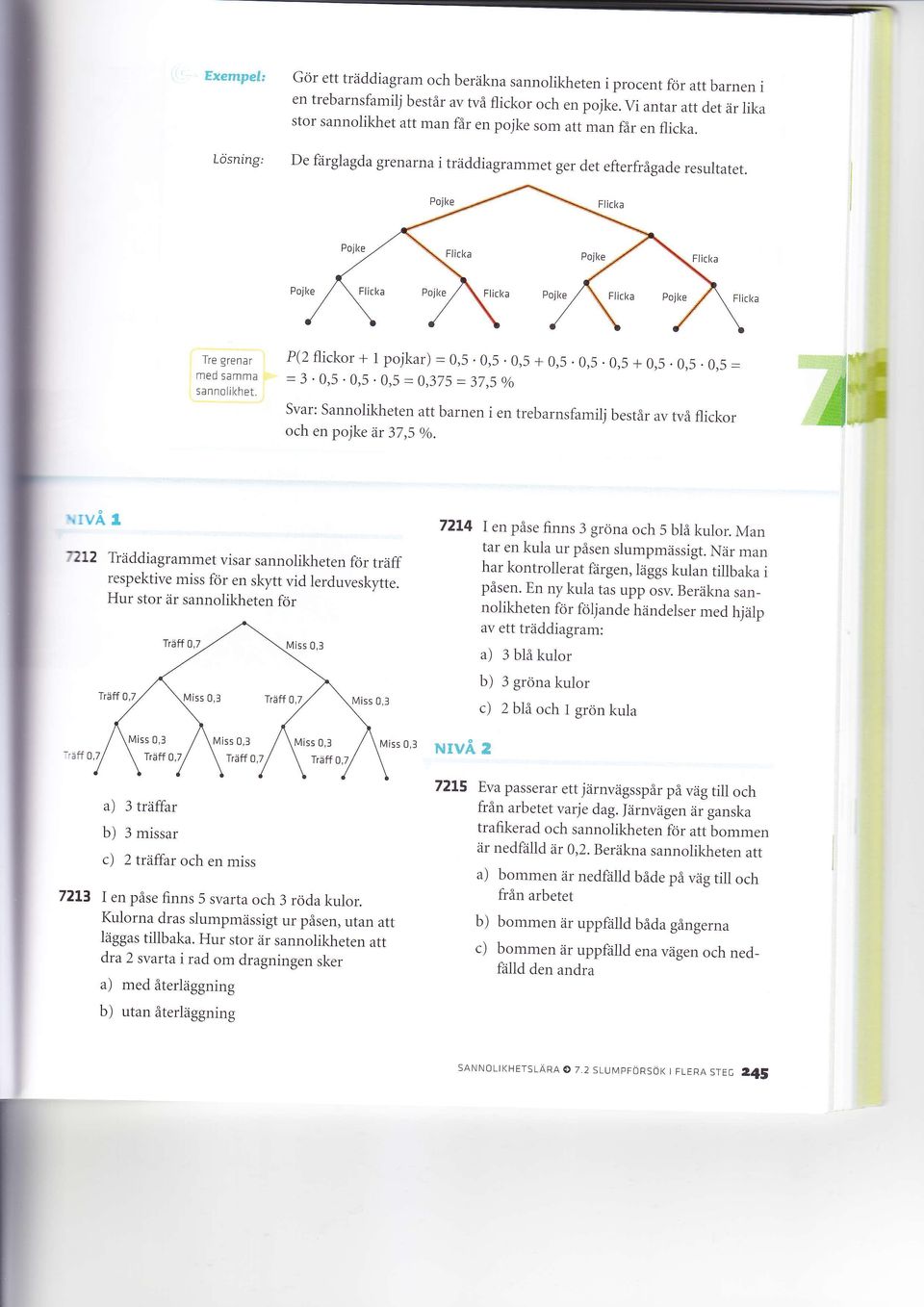 Tre grenar med samma sannolikhet. P(2 flickor+ 1 pojkar) = 0,5. 0,5. 0,5 + 0,5. 0,5. 0,5 * 0,5. 0,5. 0,5 = = 3. 0,5. 0,5. 0,5 = 0,375 = 37,5 o/o Svar: Sannoiikheten att barnen i en trebarnsfa'rilj består av två flickor och en pojke är 37,5 o/o.