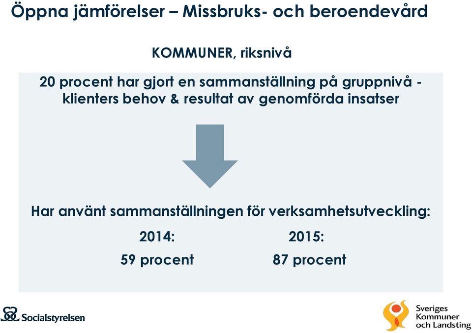 behov & resultat av genomförda insatser Har använt