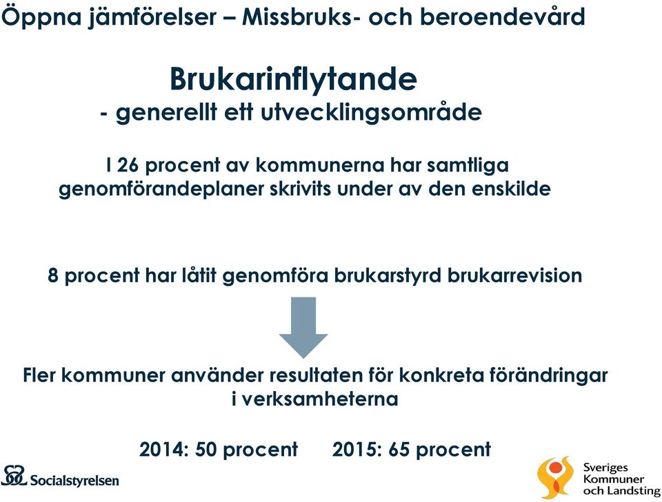 under av den enskilde 8 procent har låtit genomföra brukarstyrd brukarrevision Fler