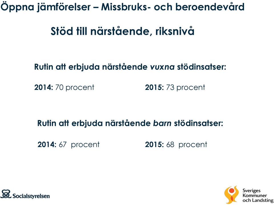 stödinsatser: 2014: 70 procent 2015: 73 procent Rutin att