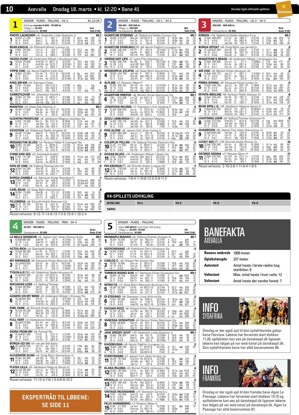 0-0-2 Sed Li Ax 10/3-2 11/ 210 7 20,2a c x 210 1' BEAR ANGUS -v- Elfstrand Mimmi (Larsson L)a :2 17,9M 20 0 Unt Jo Å /2-1 7/ 2160 6 18,2 c c 180 20' 2 1: 0-0-1 Unt Jo Å 19/2-1 10/ 210 3 19, c c 171