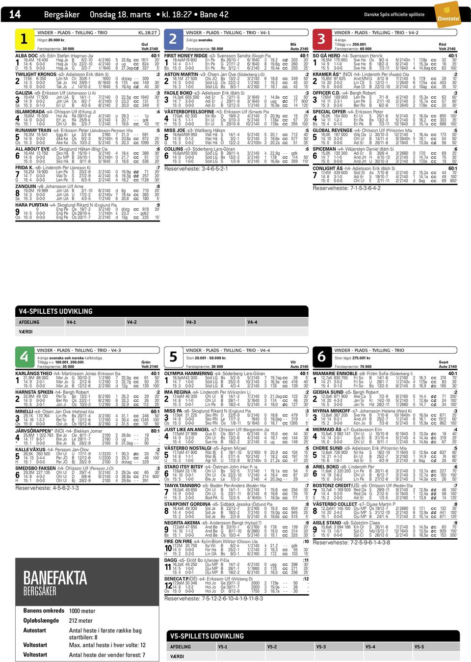 210 d ug c c 82 20' D 1: 0-0-0 Hag Ja G 3/3-7 1/ 160 6 21,3ag c x 337 ' TWILIGHT KRONOS -s3- Adielsson Erik (Båth S) :2 17,K 6 30 Lön Mi Ch 30/8-1 1600 0 distag - - 309-2 1: 3 0-0-0 Tak Jo Hd 29/9-1