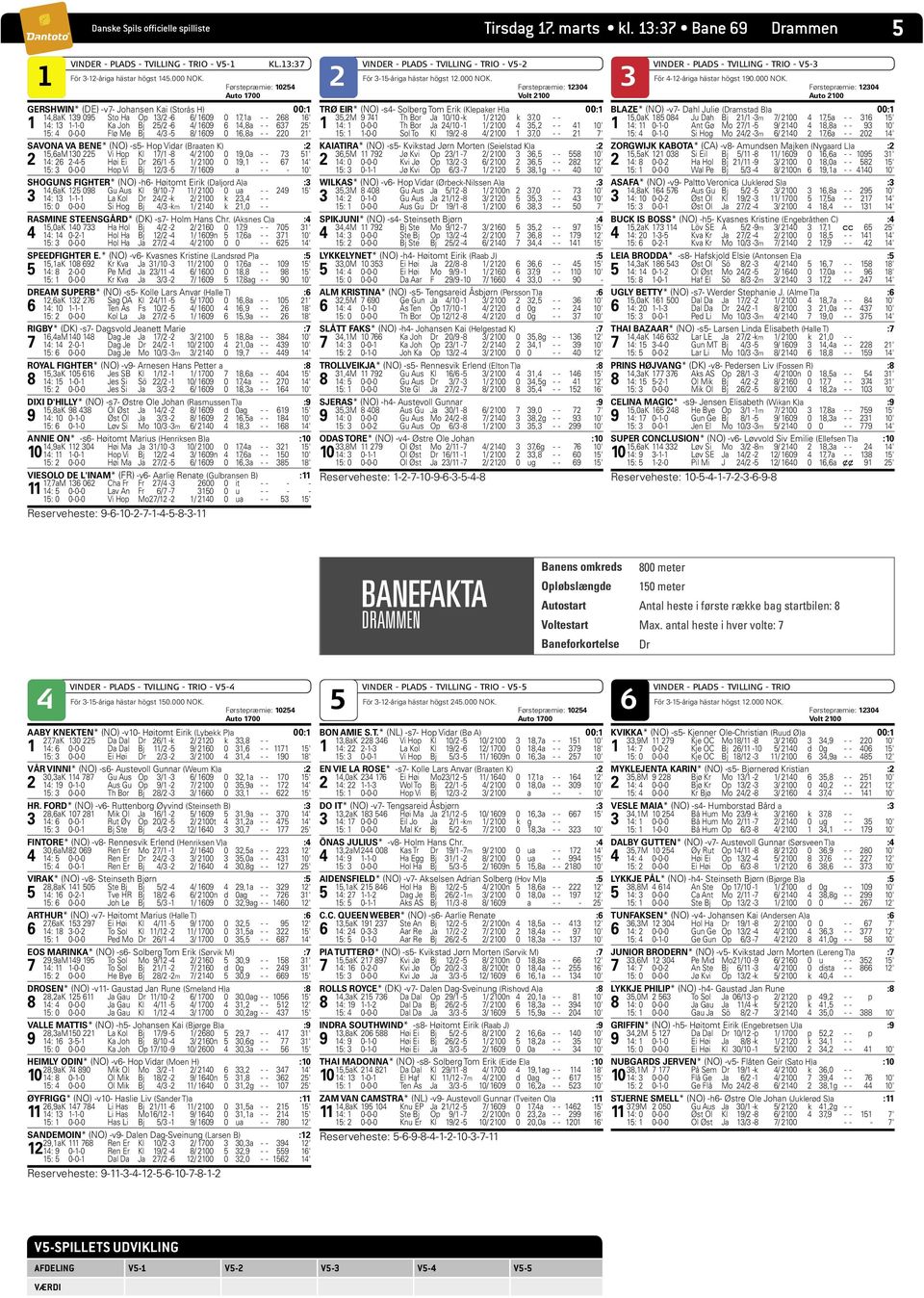 Flø Me Bj /3-8/ 1609 0 16,8a - - 220 21' SAVONA VA BENE* (NO) -s- Hop Vidar (Braaten K) :2 1,6aM 130 22 Vi Hop Kl 17/1-8 / 2100 0 19,0a - - 73 1' 2 1: 26 2-- Høi Ei Dr 26/1-1/ 2100 0 19,1 - - 67 1'