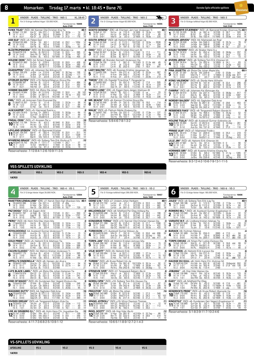 0-2-1 Kje Ol Ja 27/2-6 7/ 2100 3 31,0 - - 178 1' ASK ELD* (NO) -v- Flåten Geir :2 30,9aM 100 89 Flå Ge Sö 8/2-1 2/ 210 29,2 - - 10 1' 2 1: 18 0-3-3 Flå Ge Kl 19/2-2/ 2100 7 33,1 - - 11 16' 1: 1-0-0