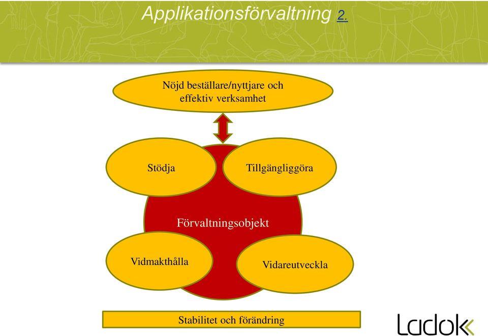 verksamhet Stödja Tillgängliggöra