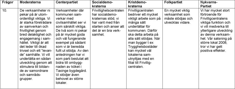 starten och anser att frivillighet genom De två som ni pekar det är en bra verksamhet. bred delaktighet och på är mycket goda engagemang i samhället.