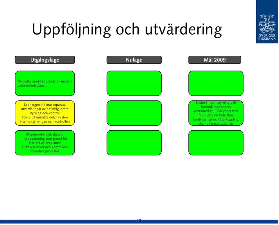 i intern styrning och kontroll rapporteras kontinuerligt.