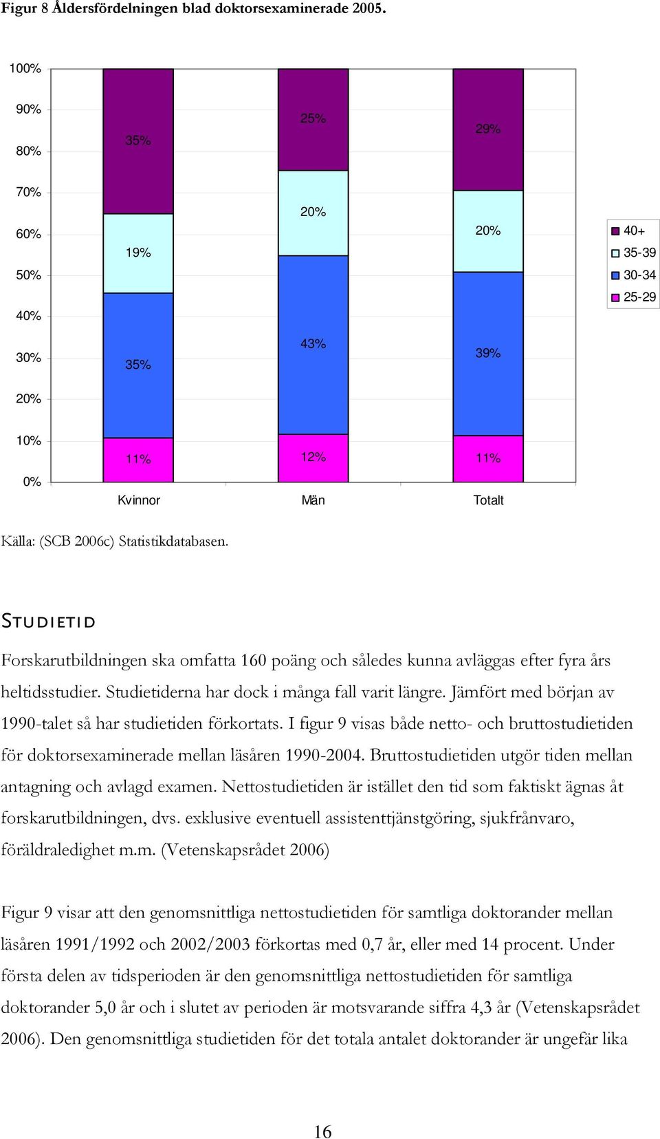 Studietid Forskarutbildningen ska omfatta 160 poäng och således kunna avläggas efter fyra års heltidsstudier. Studietiderna har dock i många fall varit längre.