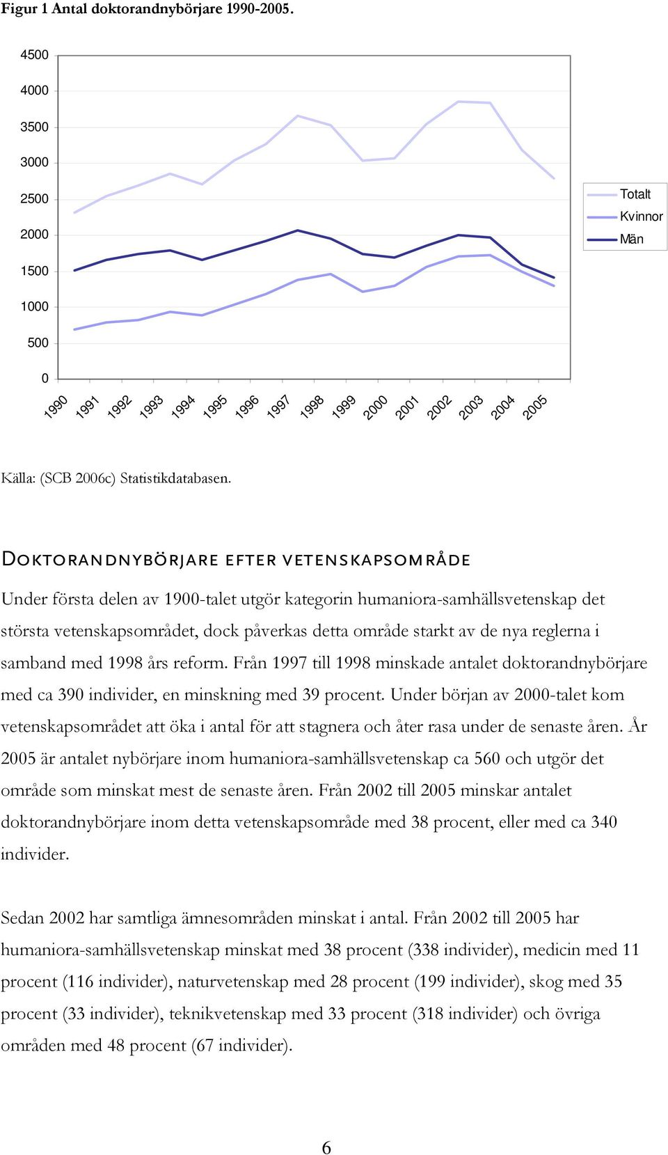 Doktorandnybörjare efter vetenskapsområde Under första delen av 1900-talet utgör kategorin humaniora-samhällsvetenskap det största vetenskapsområdet, dock påverkas detta område starkt av de nya