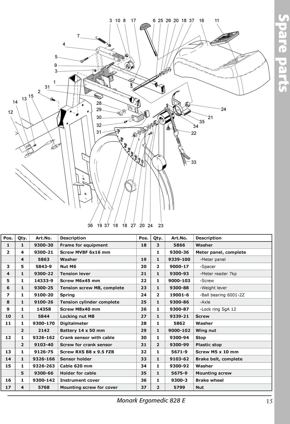 Description 9300-30 Frame for equipment 8 3 5866 Washer 2 4 9300-2 Screw MVBF 6x6 mm 9300-36 Meter panel, complete 4 5863 Washer 9 9339-00 -Meter panel 3 5 5843-9 Nut M6 20 2 9000-7 -Spacer 4 9300-22