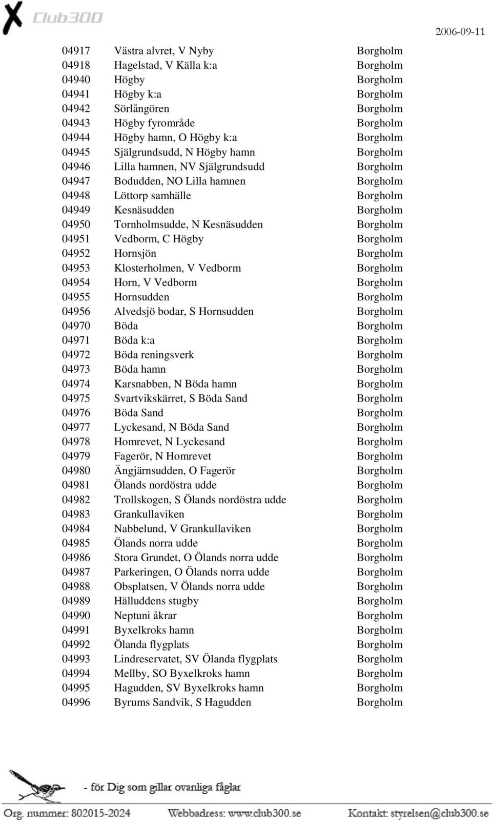 Borgholm 04950 Tornholmsudde, N Kesnäsudden Borgholm 04951 Vedborm, C Högby Borgholm 04952 Hornsjön Borgholm 04953 Klosterholmen, V Vedborm Borgholm 04954 Horn, V Vedborm Borgholm 04955 Hornsudden
