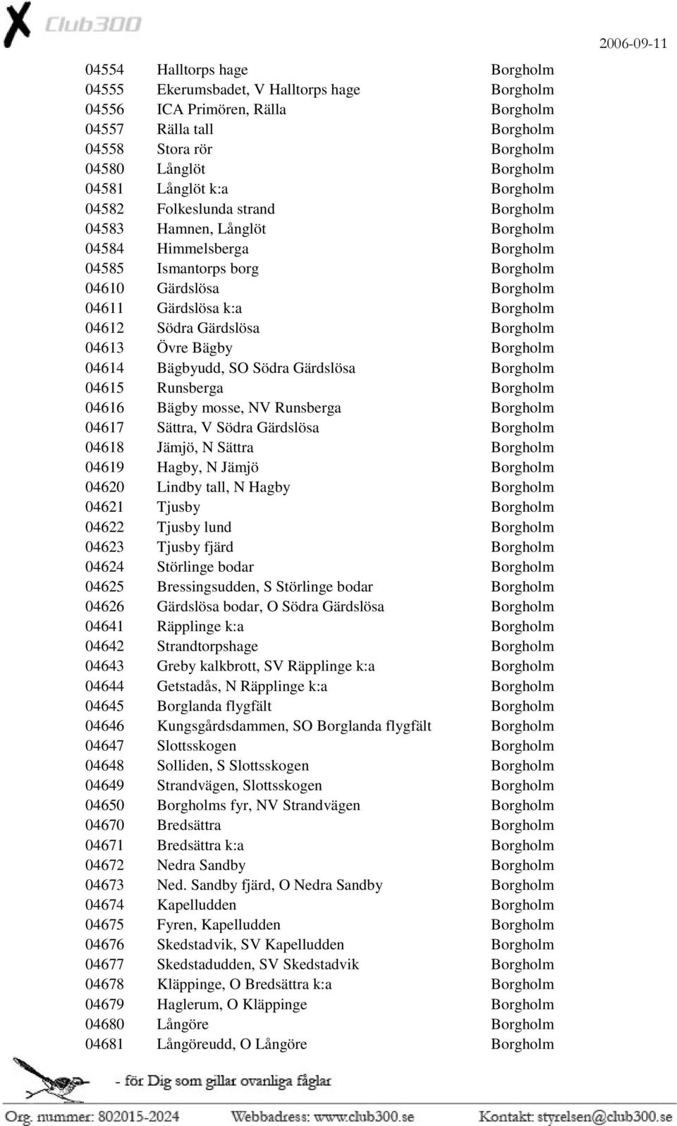 Södra Gärdslösa Borgholm 04613 Övre Bägby Borgholm 04614 Bägbyudd, SO Södra Gärdslösa Borgholm 04615 Runsberga Borgholm 04616 Bägby mosse, NV Runsberga Borgholm 04617 Sättra, V Södra Gärdslösa