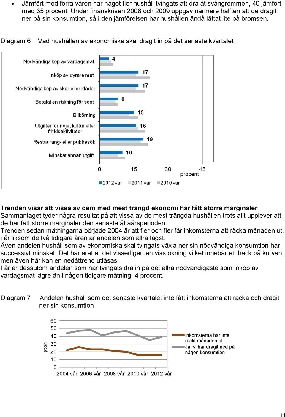 Diagram 6 Vad hushållen av ekonomiska skäl dragit in på det senaste kvartalet Trenden visar att vissa av dem med mest trängd ekonomi har fått större marginaler Sammantaget tyder några resultat på att