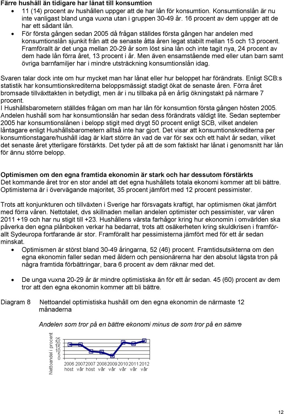 För första gången sedan 2005 då frågan ställdes första gången har andelen med konsumtionslån sjunkit från att de senaste åtta åren legat stabilt mellan 15 och 13 procent.