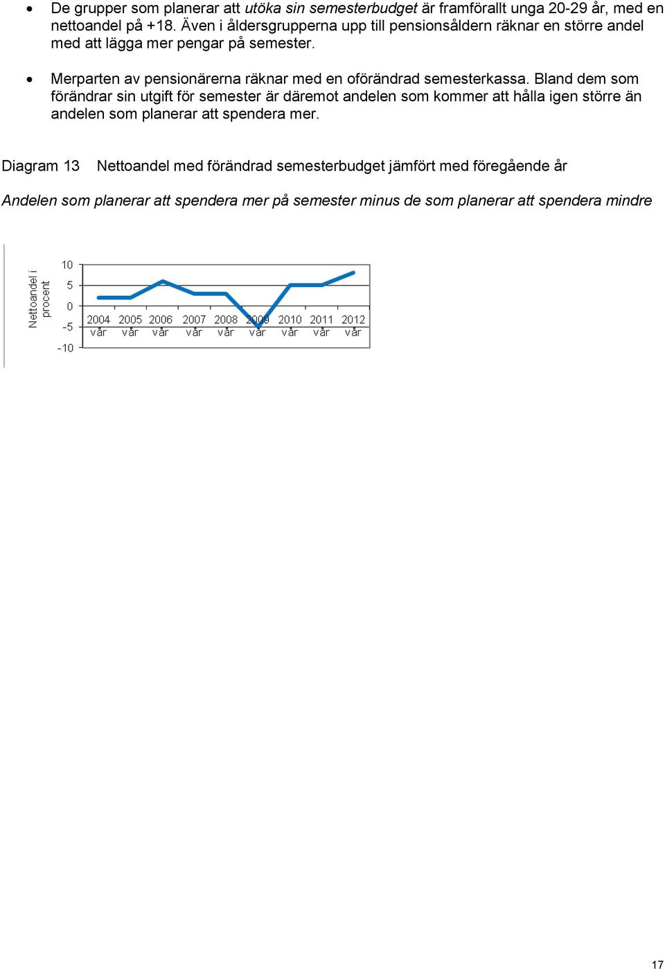 Merparten av pensionärerna räknar med en oförändrad semesterkassa.