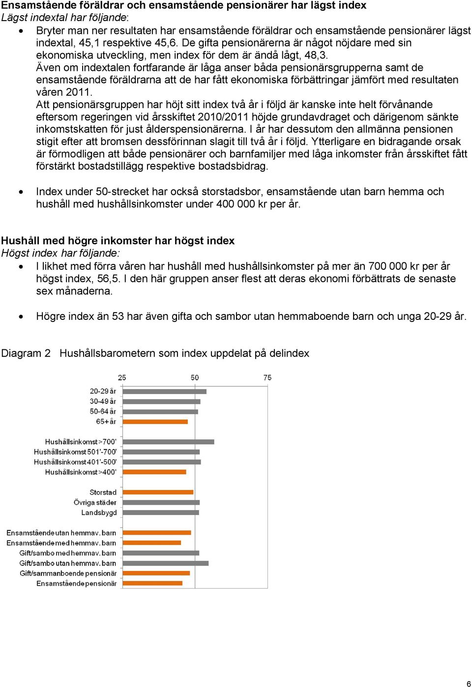 Även om indextalen fortfarande är låga anser båda pensionärsgrupperna samt de ensamstående föräldrarna att de har fått ekonomiska förbättringar jämfört med resultaten våren 2011.