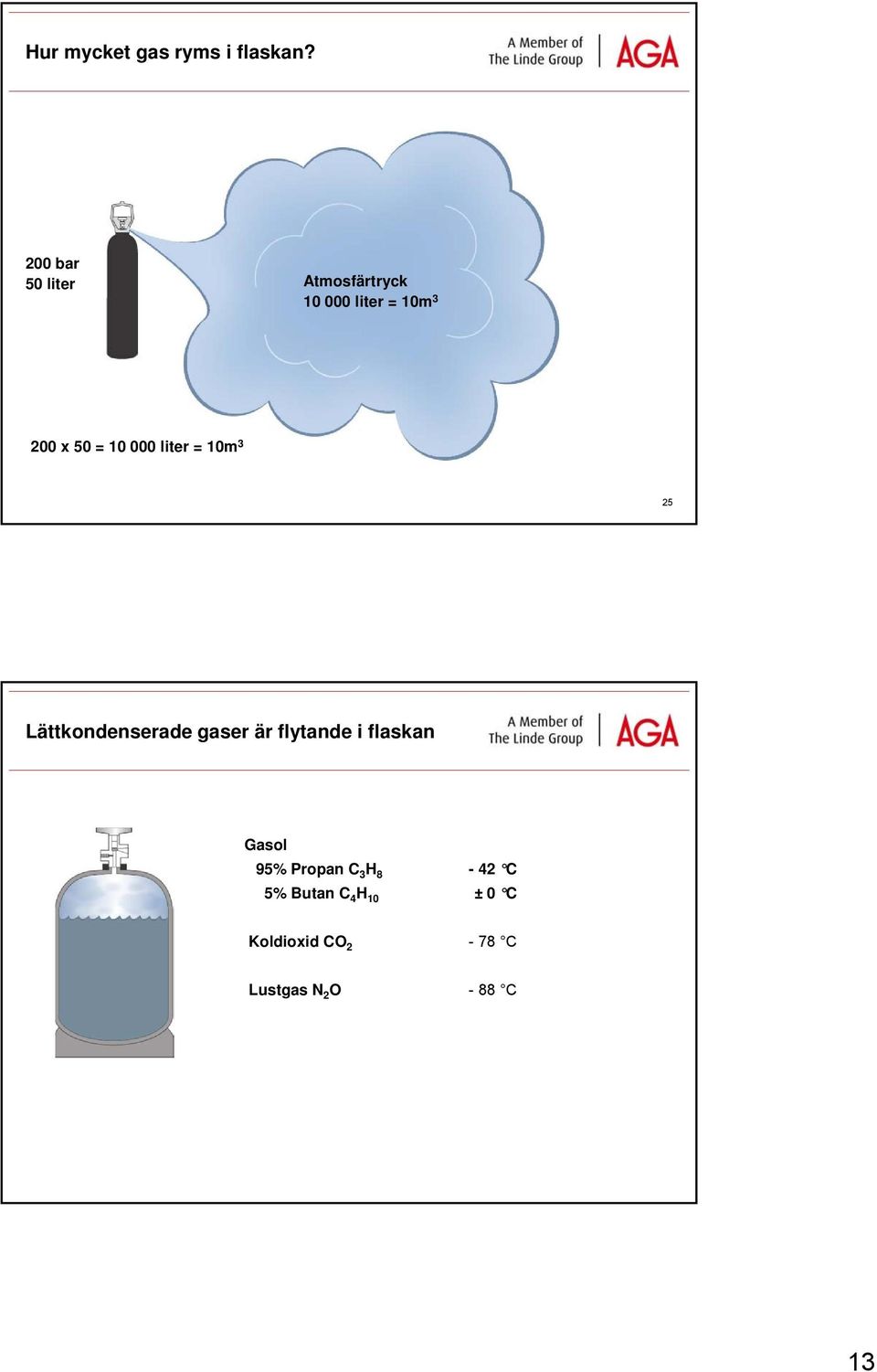 000 liter = 10m 3 25 Lättkondenserade gaser är flytande i flaskan