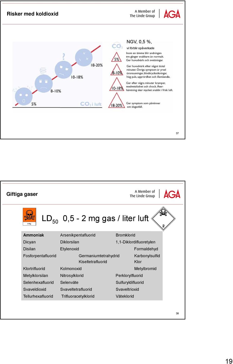 Germaniumtetrahydrid Karbonylsulfid Kiseltetrafluorid Klor Klortrifluorid Kolmonoxid Metylbromid Metylklorsilan Nitrosylklorid