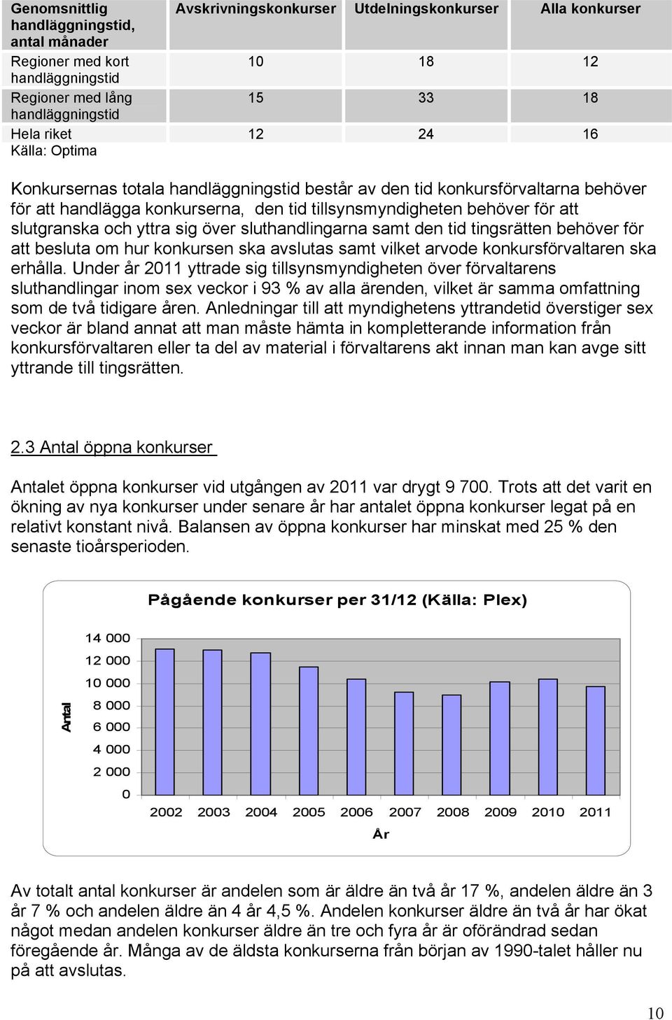 och yttra sig över sluthandlingarna samt den tid tingsrätten behöver för att besluta om hur konkursen ska avslutas samt vilket arvode konkursförvaltaren ska erhålla.