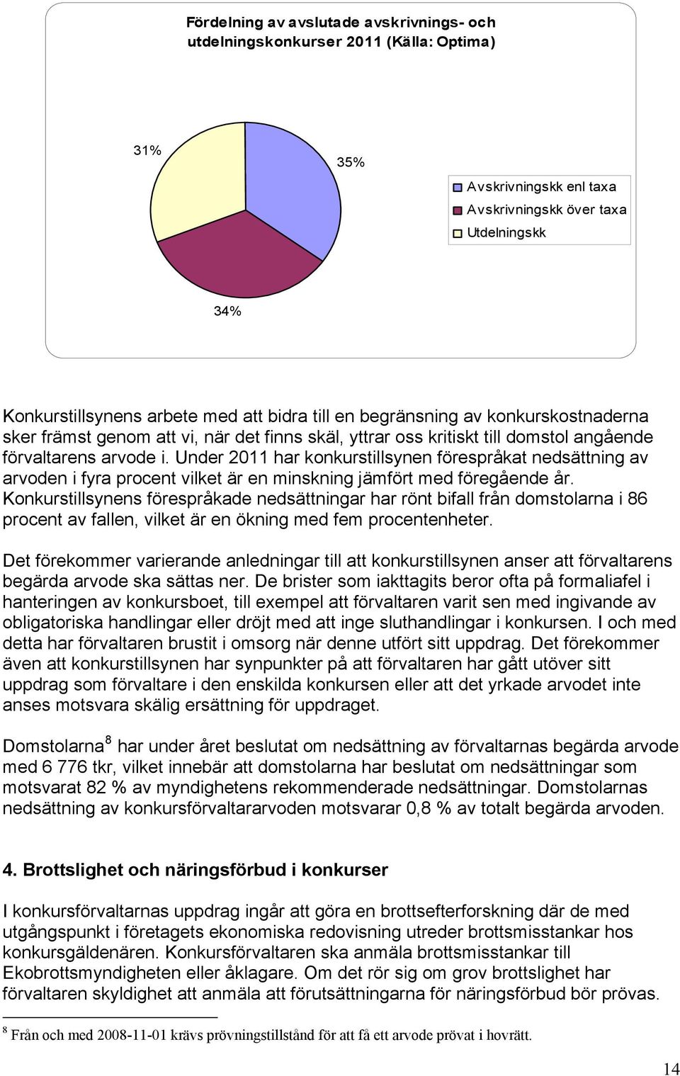 Under 2011 har konkurstillsynen förespråkat nedsättning av arvoden i fyra procent vilket är en minskning jämfört med föregående år.