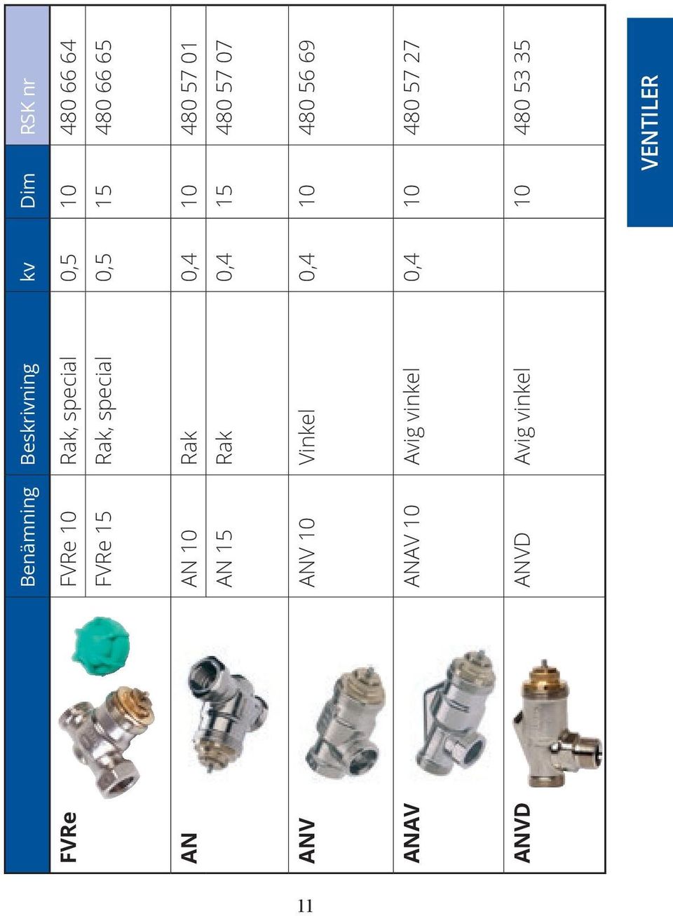 57 01 AN 15 Rak 0,4 15 480 57 07 ANAV ANAV 10 Avig vinkel 0,4 10 480 57 27