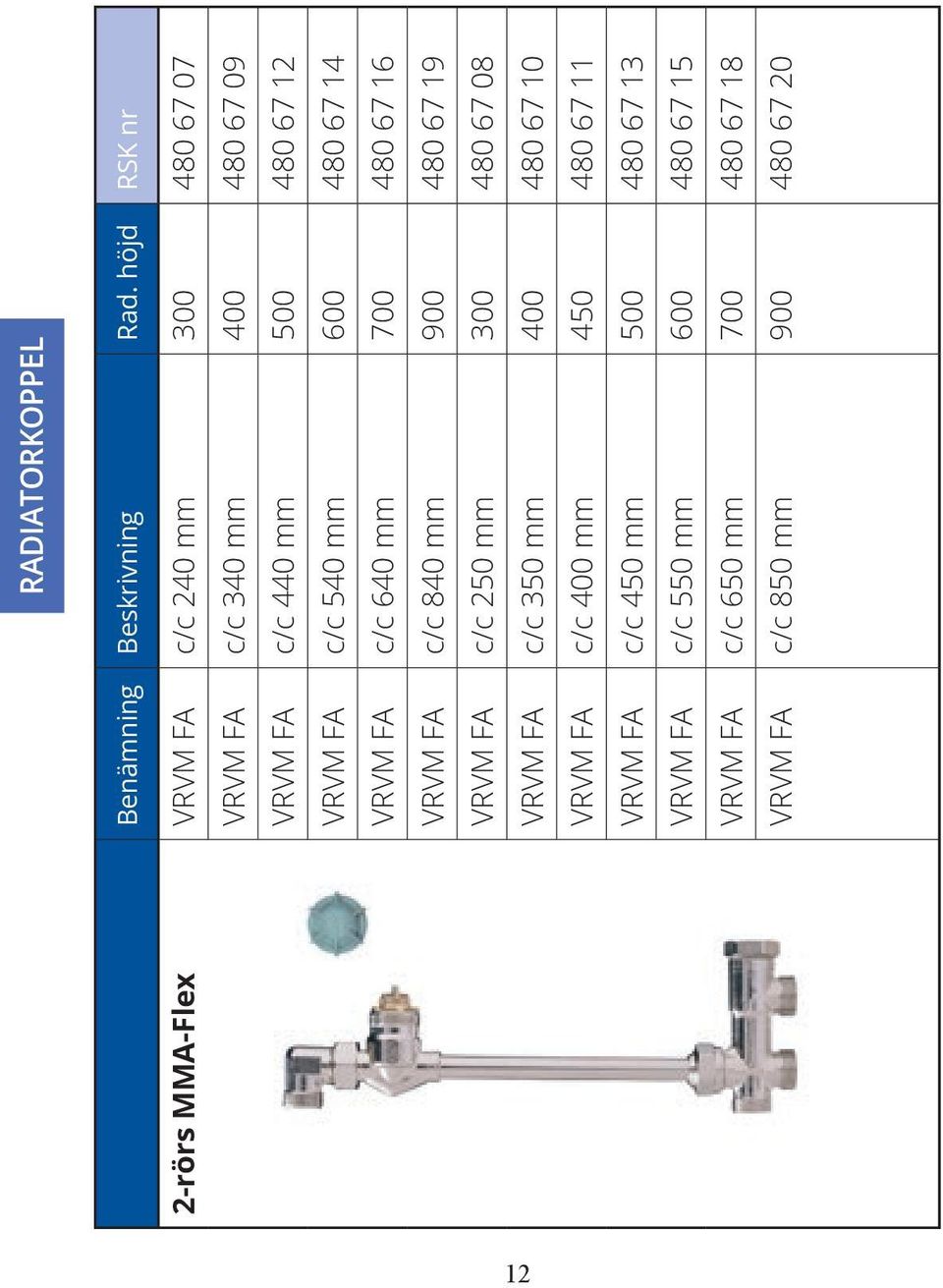 mm 500 480 67 12 VRVM FA c/c 540 mm 600 480 67 14 VRVM FA c/c 640 mm 700 480 67 16 VRVM FA c/c 840 mm 900 480 67 19 VRVM FA c/c