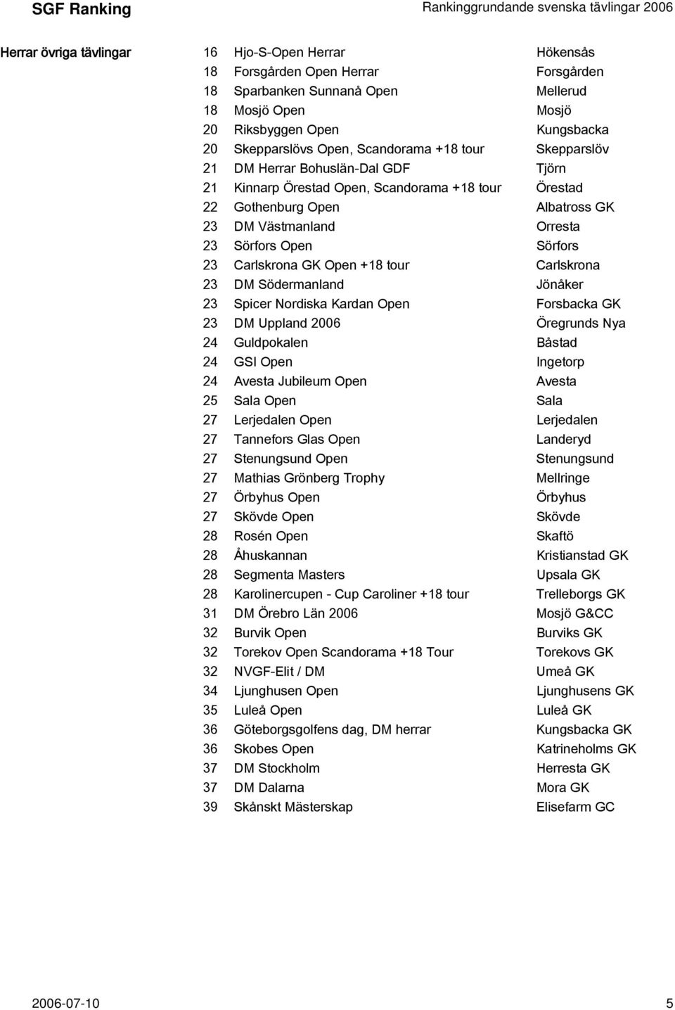 Sörfors 23 Carlskrona GK Open +18 tour Carlskrona 23 DM Södermanland Jönåker 23 Spicer Nordiska Kardan Open Forsbacka GK 23 DM Uppland 2006 Öregrunds Nya 24 Guldpokalen Båstad 24 GSI Open Ingetorp 24