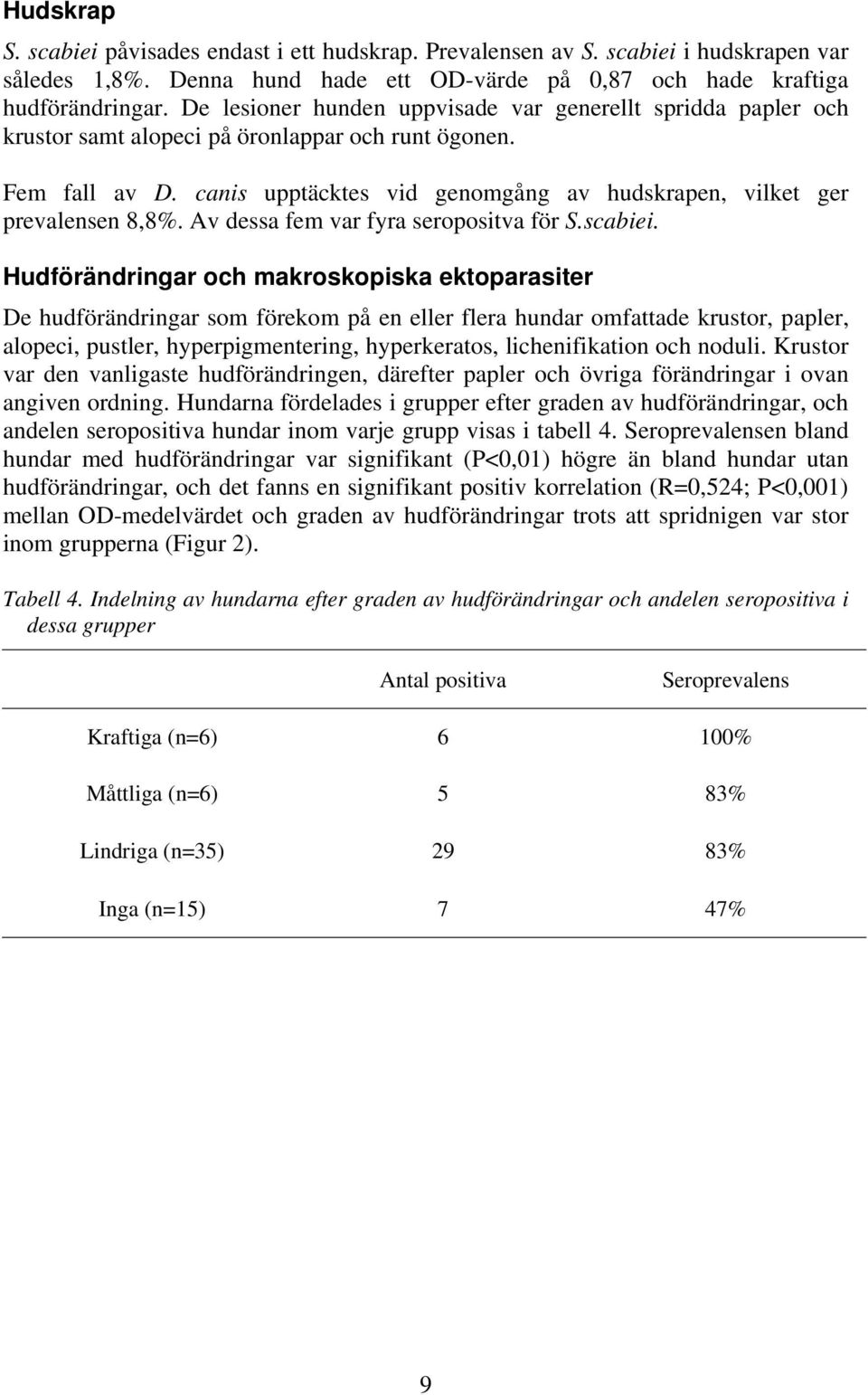 canis upptäcktes vid genomgång av hudskrapen, vilket ger prevalensen 8,8%. Av dessa fem var fyra seropositva för S.scabiei.