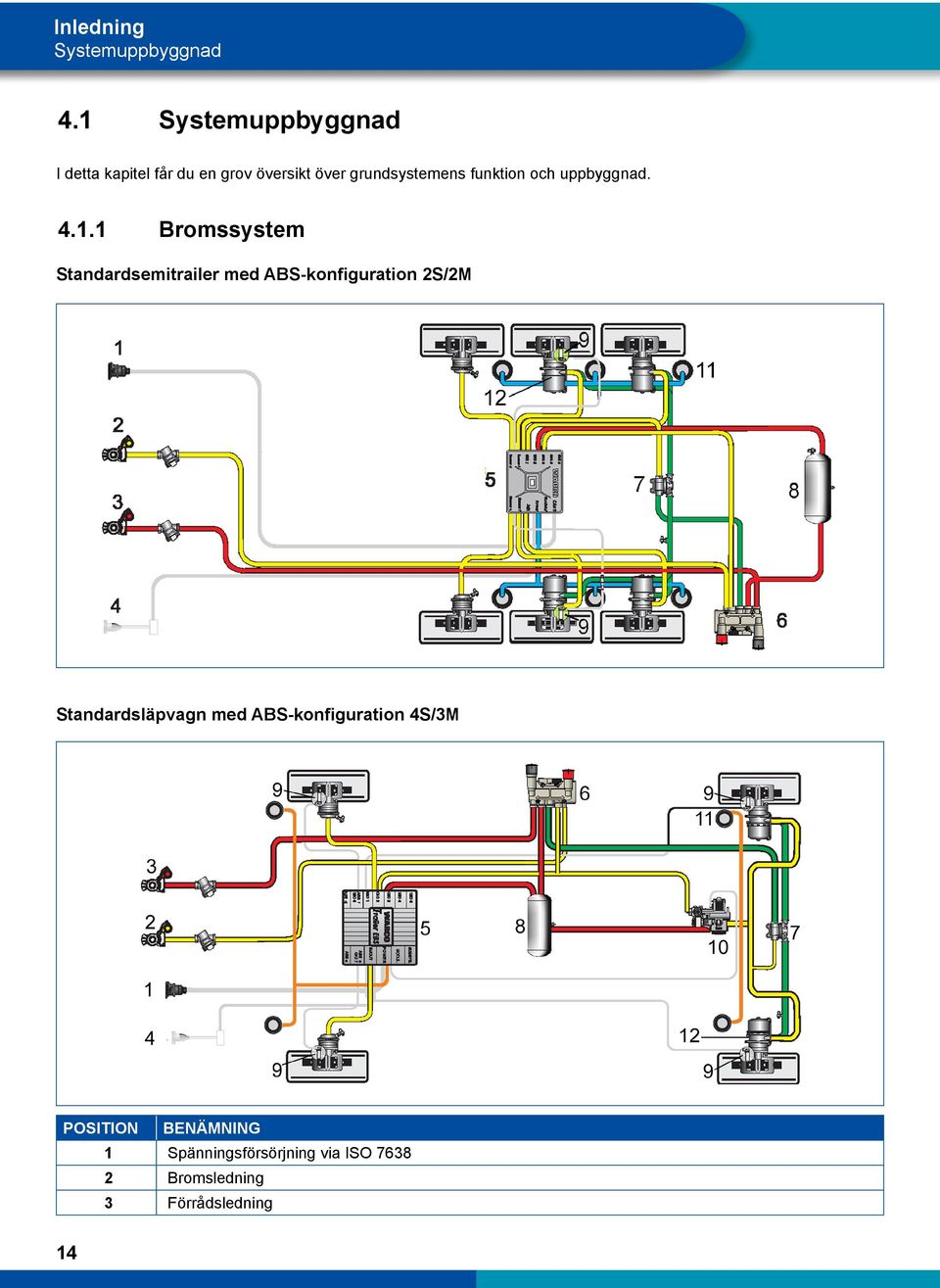 funktion och uppbyggnad. 4.1.