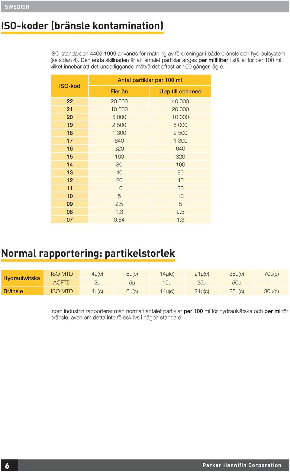 ISO-kod Antal partiklar per 100 ml Fler än Upp till och med 22 20 000 40 000 21 10 000 20 000 20 5 000 10 000 19 2 500 5 000 18 1 300 2 500 17 640 1 300 16 320 640 15 160 320 14 80 160 13 40 80 12 20