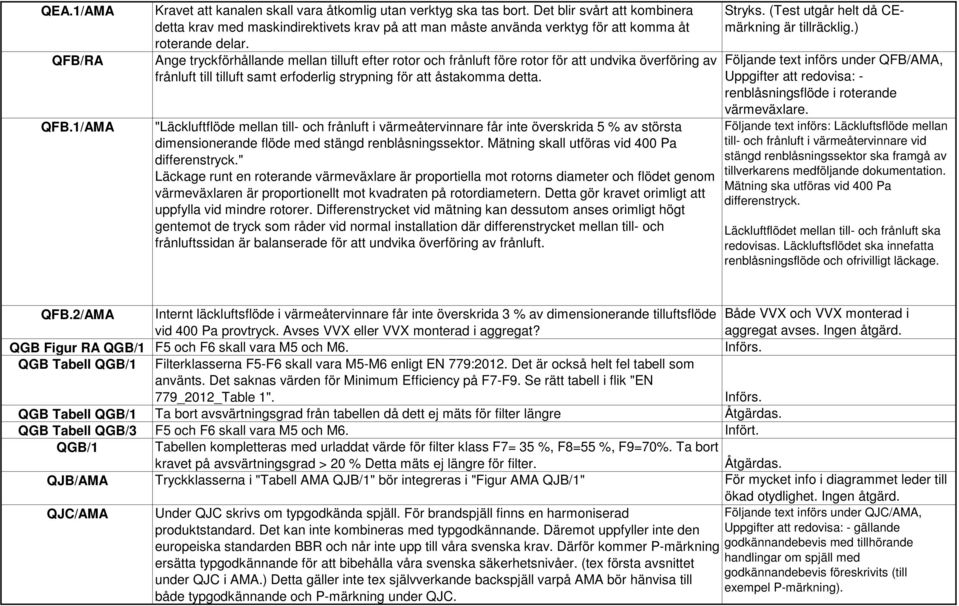 Ange tryckförhållande mellan tilluft efter rotor och frånluft före rotor för att undvika överföring av frånluft till tilluft samt erfoderlig strypning för att åstakomma detta.