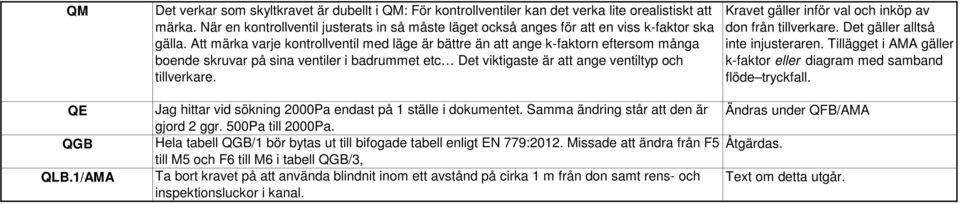 Att märka varje kontrollventil med läge är bättre än att ange k-faktorn eftersom många boende skruvar på sina ventiler i badrummet etc Det viktigaste är att ange ventiltyp och tillverkare.
