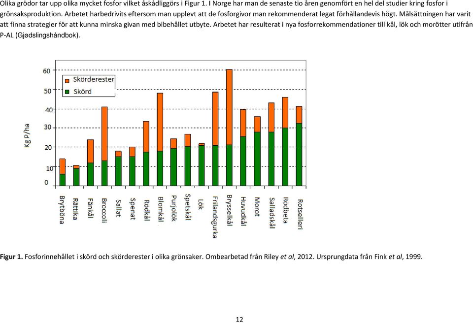 Arbetet harbedrivits eftersom man upplevt att de fosforgivor man rekommenderat legat förhållandevis högt.