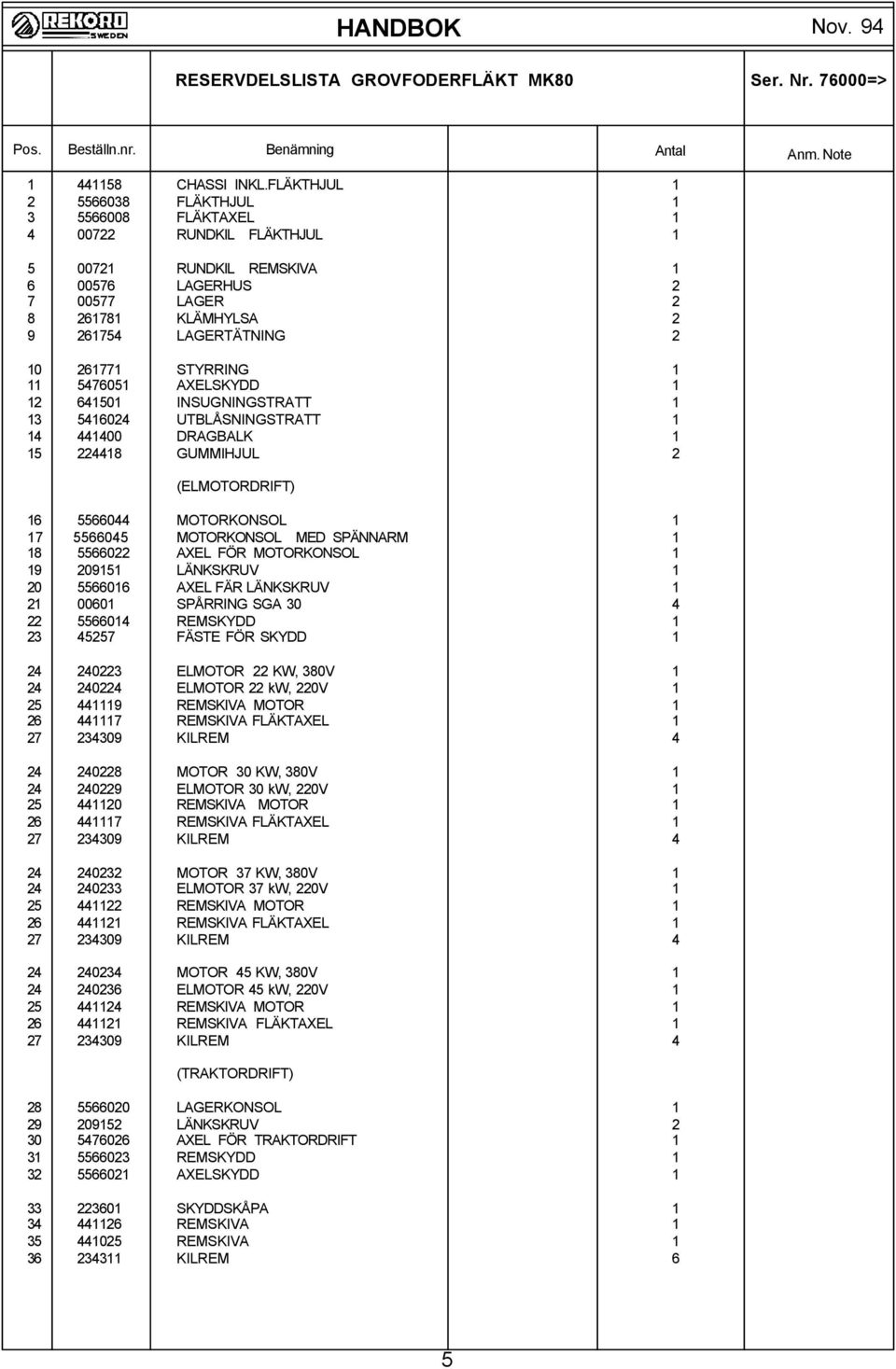 261771 STYRRING 1 11 5476051 AXELSKYDD 1 12 641501 INSUGNINGSTRATT 1 13 5416024 UTBLÅSNINGSTRATT 1 14 441400 DRAGBALK 1 15 224418 GUMMIHJUL 2 (ELMOTORDRIFT) 16 5566044 MOTORKONSOL 1 17 5566045