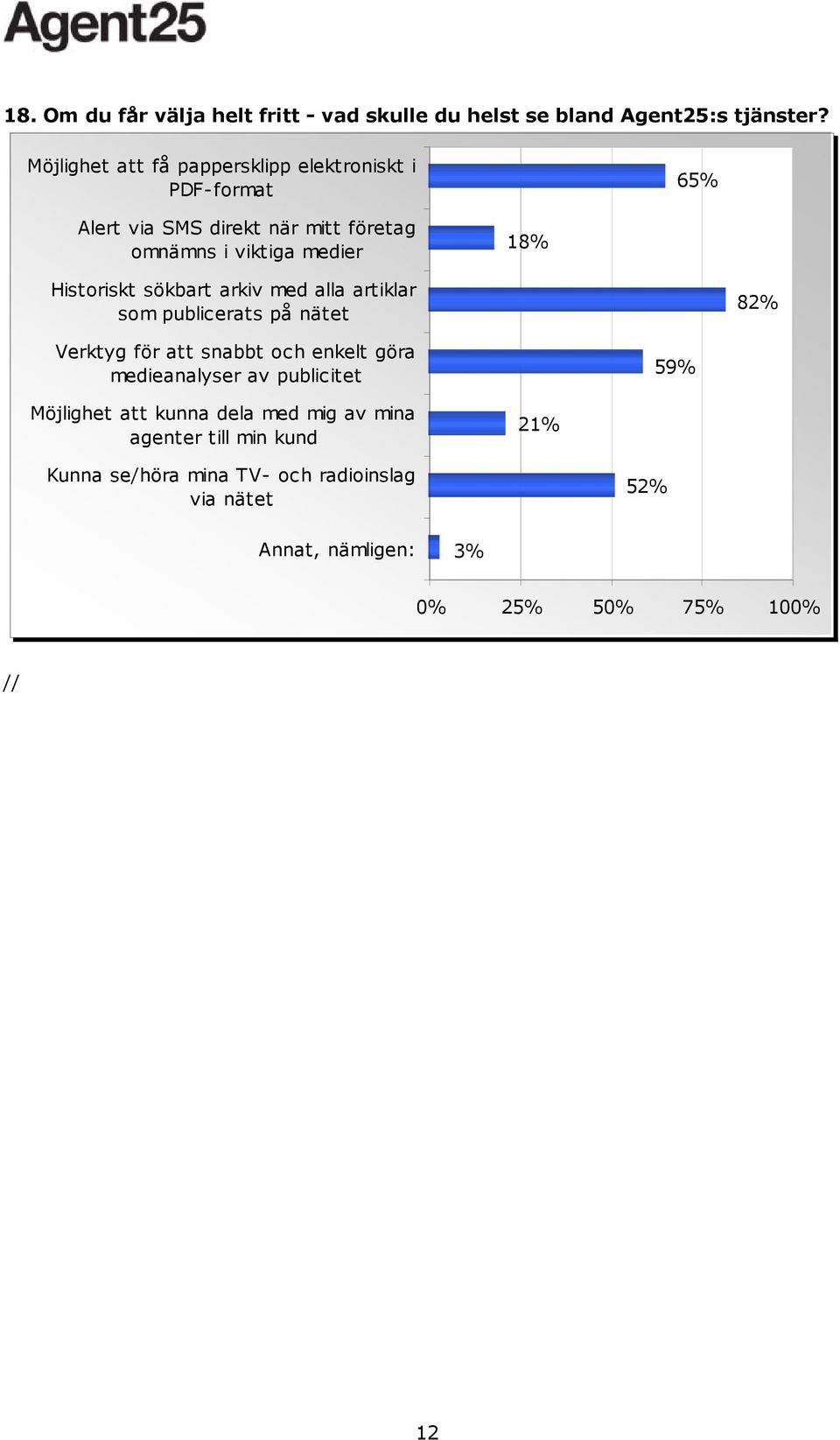 18% Historiskt sökbart arkiv med alla artiklar som publicerats på nätet 82% Verktyg för att snabbt och enkelt göra