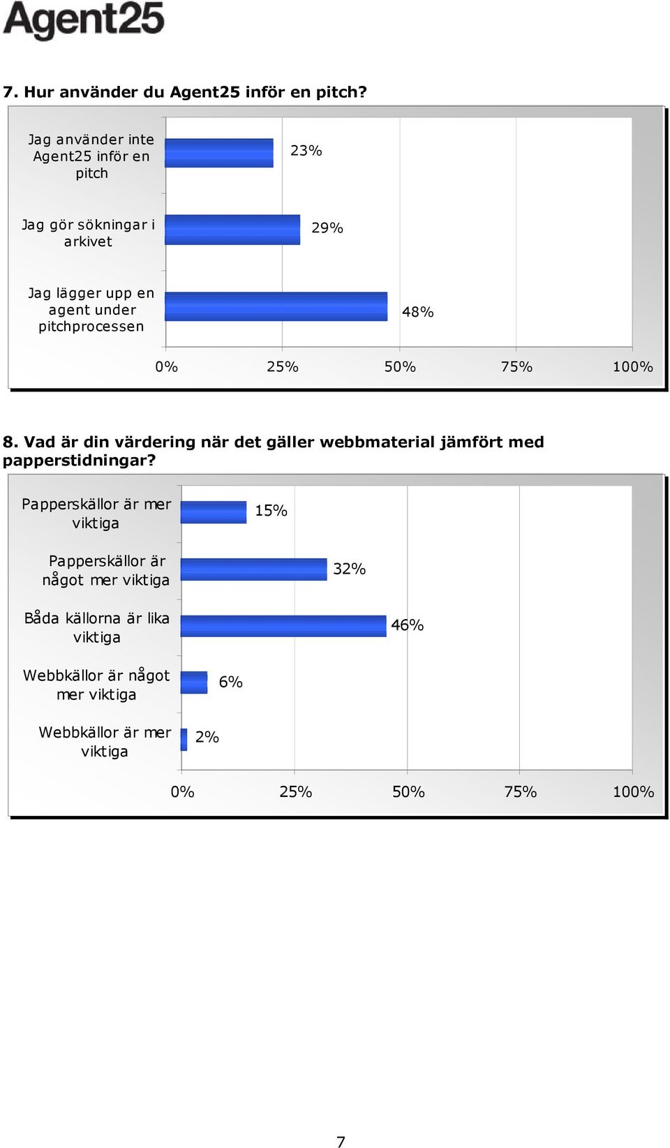 under pitchprocessen 48% 8. Vad är din värdering när det gäller webbmaterial jämfört med papperstidningar?