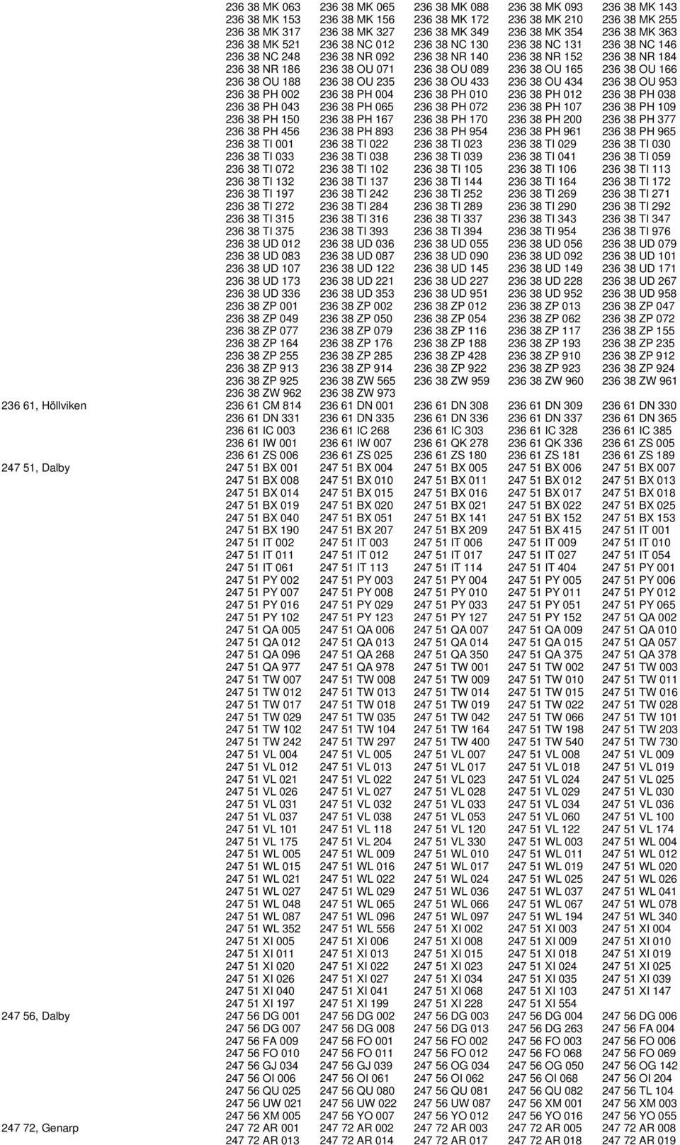 OU 165 236 38 OU 166 236 38 OU 188 236 38 OU 235 236 38 OU 433 236 38 OU 434 236 38 OU 953 236 38 PH 002 236 38 PH 004 236 38 PH 010 236 38 PH 012 236 38 PH 038 236 38 PH 043 236 38 PH 065 236 38 PH