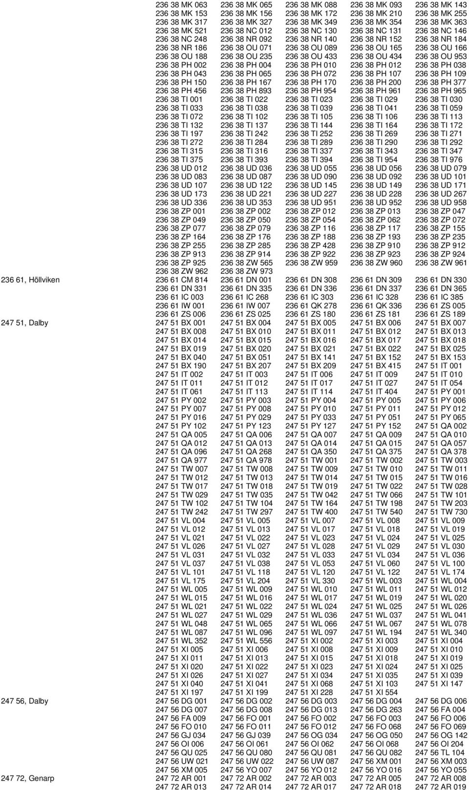 OU 165 236 38 OU 166 236 38 OU 188 236 38 OU 235 236 38 OU 433 236 38 OU 434 236 38 OU 953 236 38 PH 002 236 38 PH 004 236 38 PH 010 236 38 PH 012 236 38 PH 038 236 38 PH 043 236 38 PH 065 236 38 PH