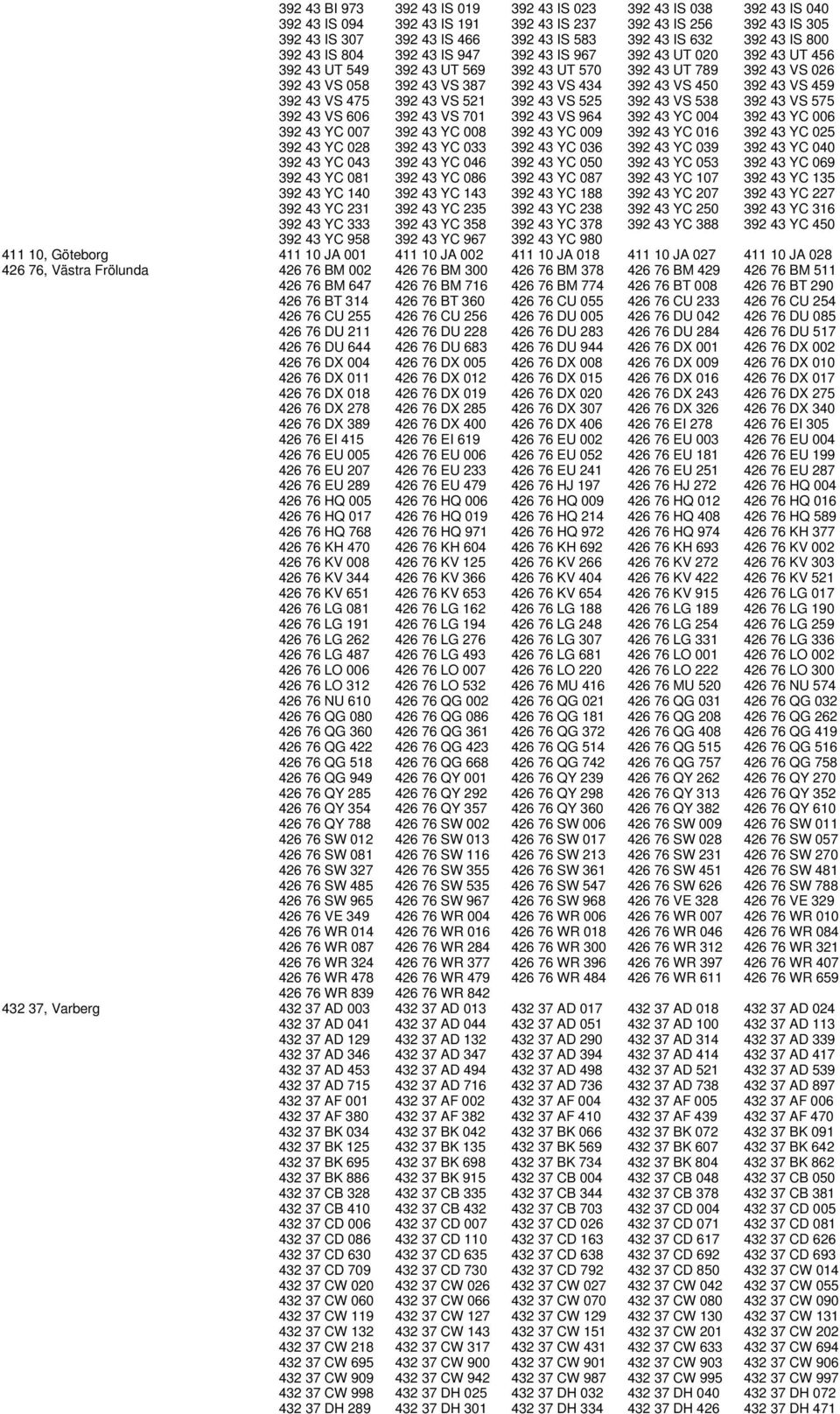 VS 450 392 43 VS 459 392 43 VS 475 392 43 VS 521 392 43 VS 525 392 43 VS 538 392 43 VS 575 392 43 VS 606 392 43 VS 701 392 43 VS 964 392 43 YC 004 392 43 YC 006 392 43 YC 007 392 43 YC 008 392 43 YC