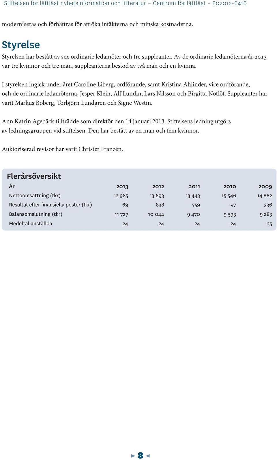 I styrelsen ingick under året Caroline Liberg, ordförande, samt Kristina Ahlinder, vice ordförande, och de ordinarie ledamöterna, Jesper Klein, Alf Lundin, Lars Nilsson och Birgitta Notlöf.