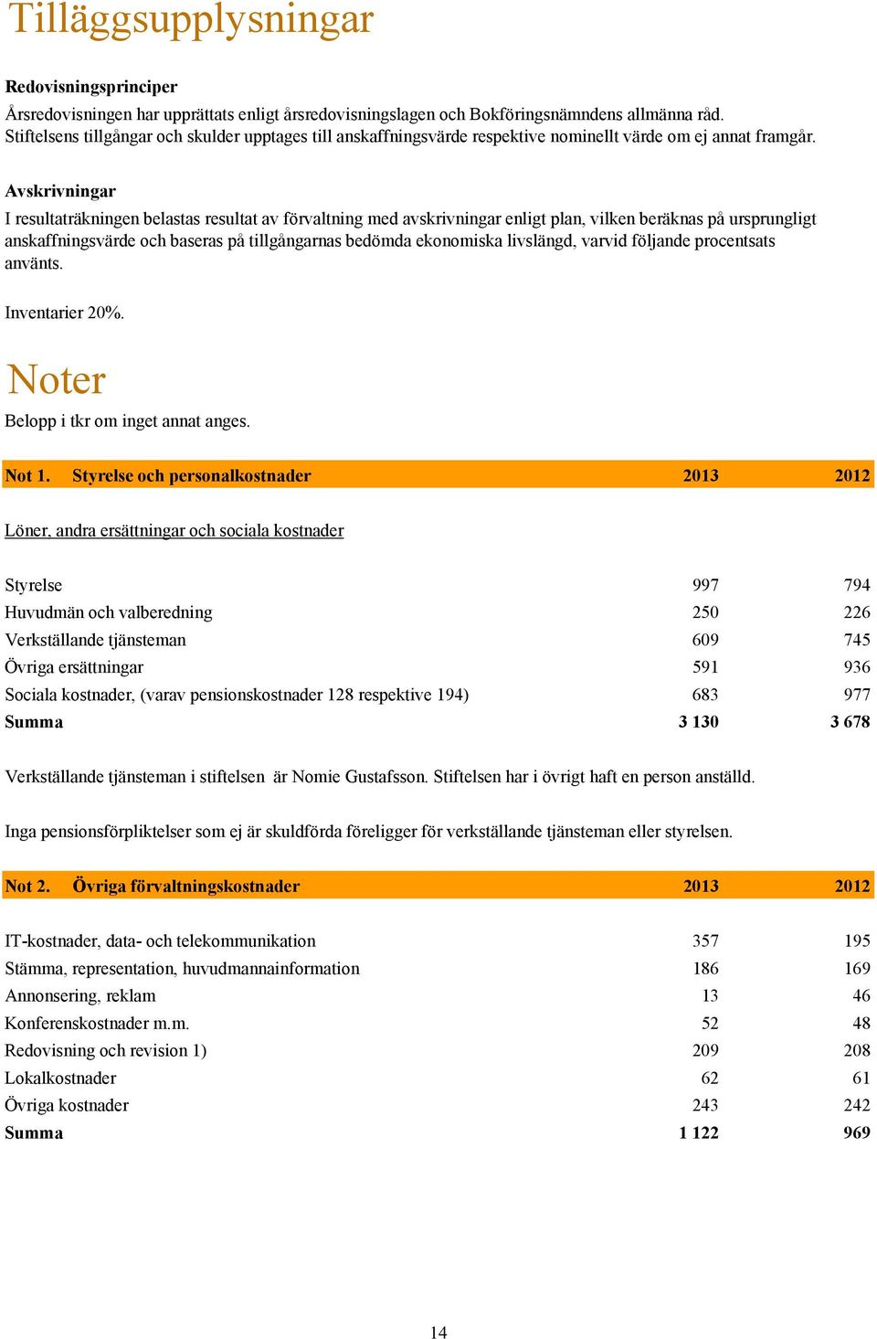 Avskrivningar I resultaträkningen belastas resultat av förvaltning med avskrivningar enligt plan, vilken beräknas på ursprungligt anskaffningsvärde och baseras på tillgångarnas bedömda ekonomiska