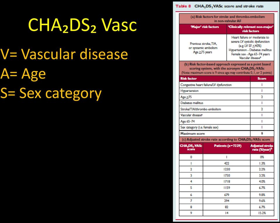 disease A=