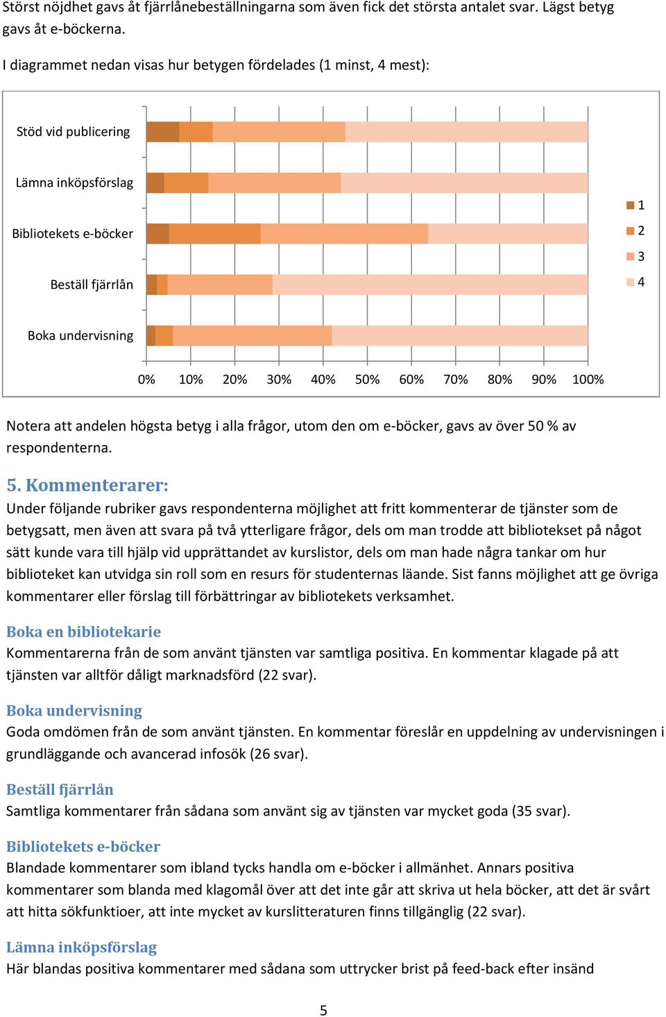 70% 80% 90% 100% Notera att andelen högsta betyg i alla frågor, utom den om e-böcker, gavs av över 50